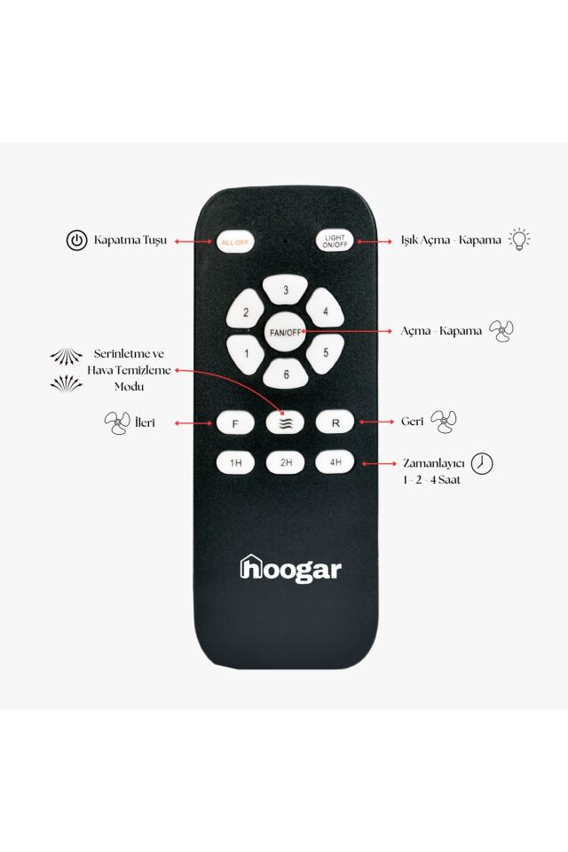Hoogar German White 2026 Yeni Compact Tasarım 105 CM 5 Kanatlı DC Sessiz Motor Tavan Vantilatörü Dim Ayarlı Siyah